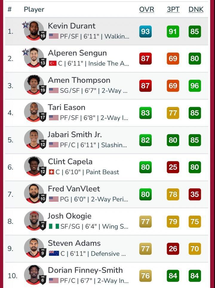 佩拉, 不过, 在今天早些