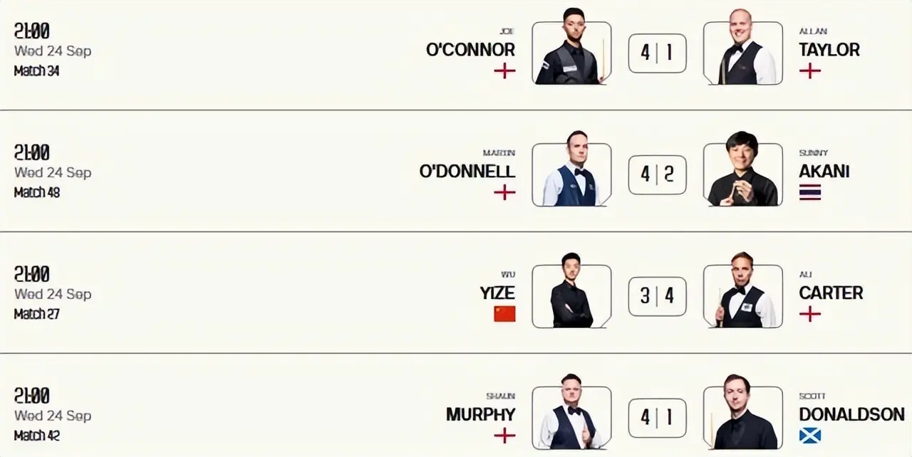 不敌希金斯, 无数