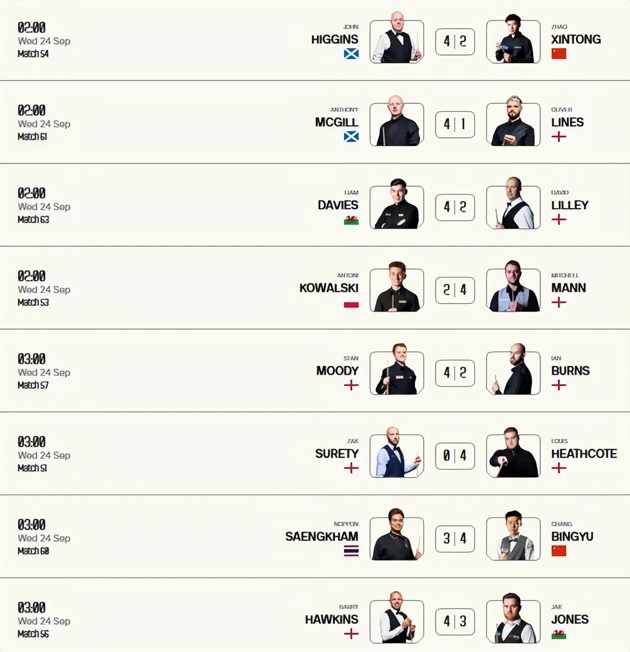 杆破百冲击, msn, 中国名将救