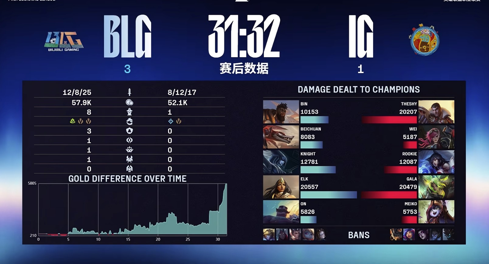 分钟, BP 分钟, BP