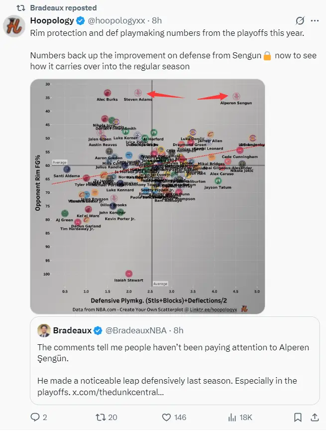 空才是极限, alt